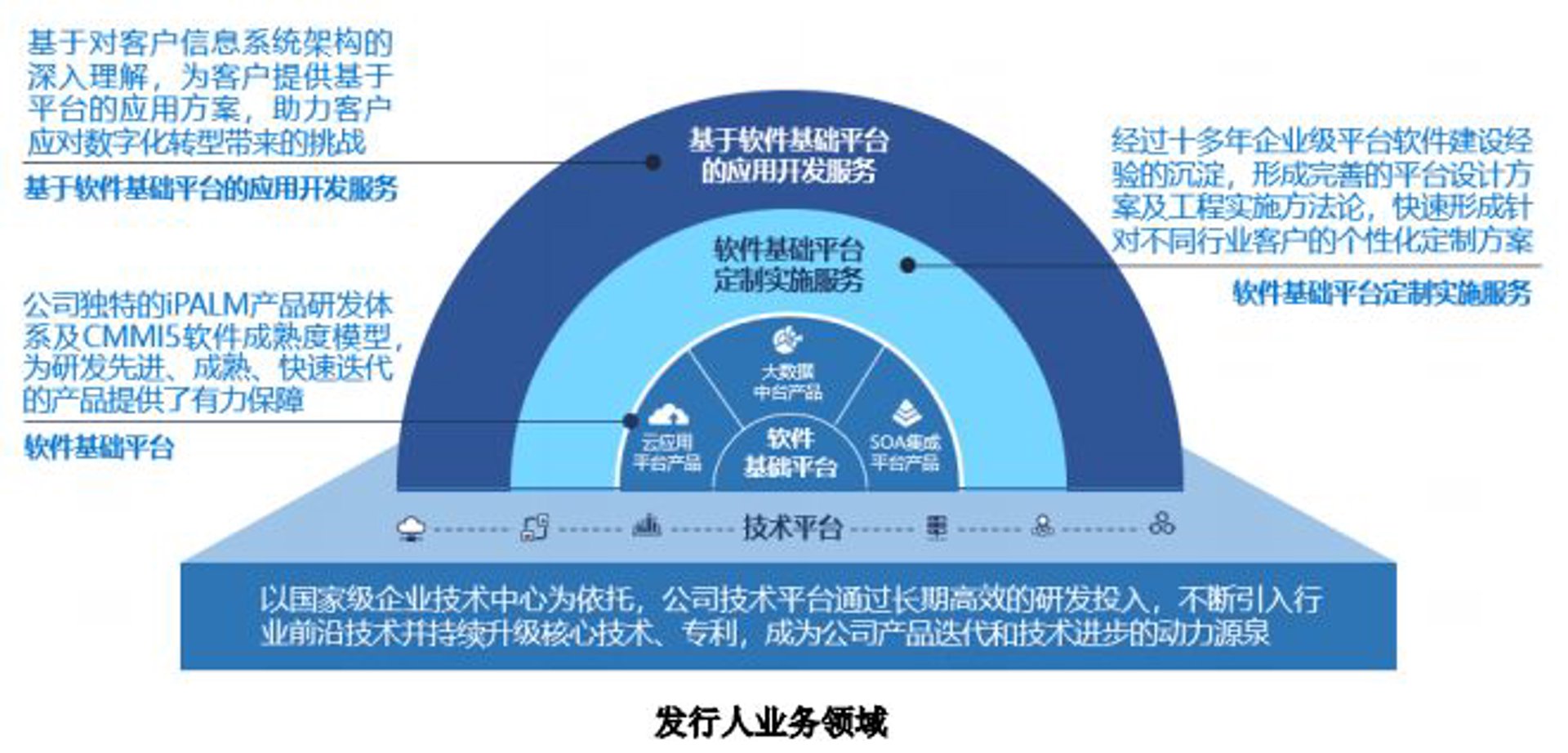 炽烽软件